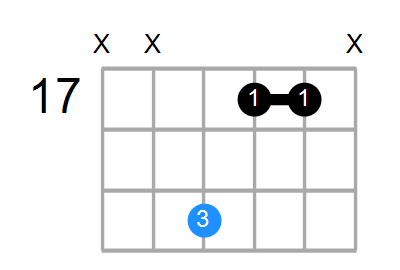 Am Chord